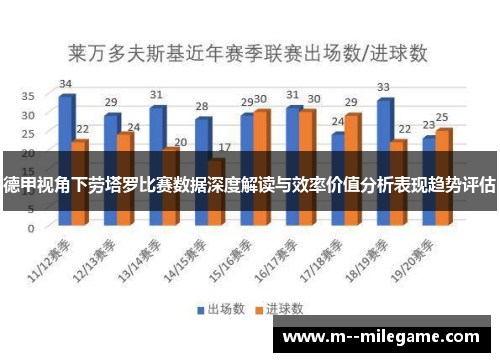 德甲视角下劳塔罗比赛数据深度解读与效率价值分析表现趋势评估