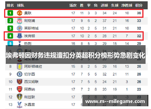 埃弗顿因财务违规遭扣分英超积分榜形势急剧变化