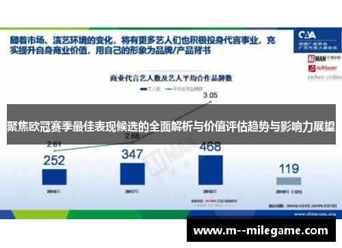 聚焦欧冠赛季最佳表现候选的全面解析与价值评估趋势与影响力展望 聚焦欧冠赛季最佳表现候选的全面解析与价值评估趋势与影响力展望